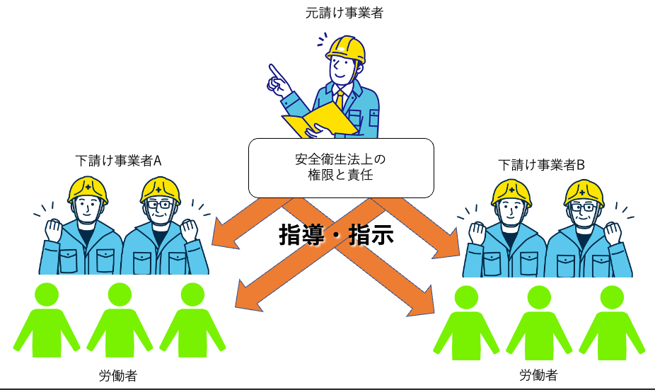 事業者別の措置イメージ図