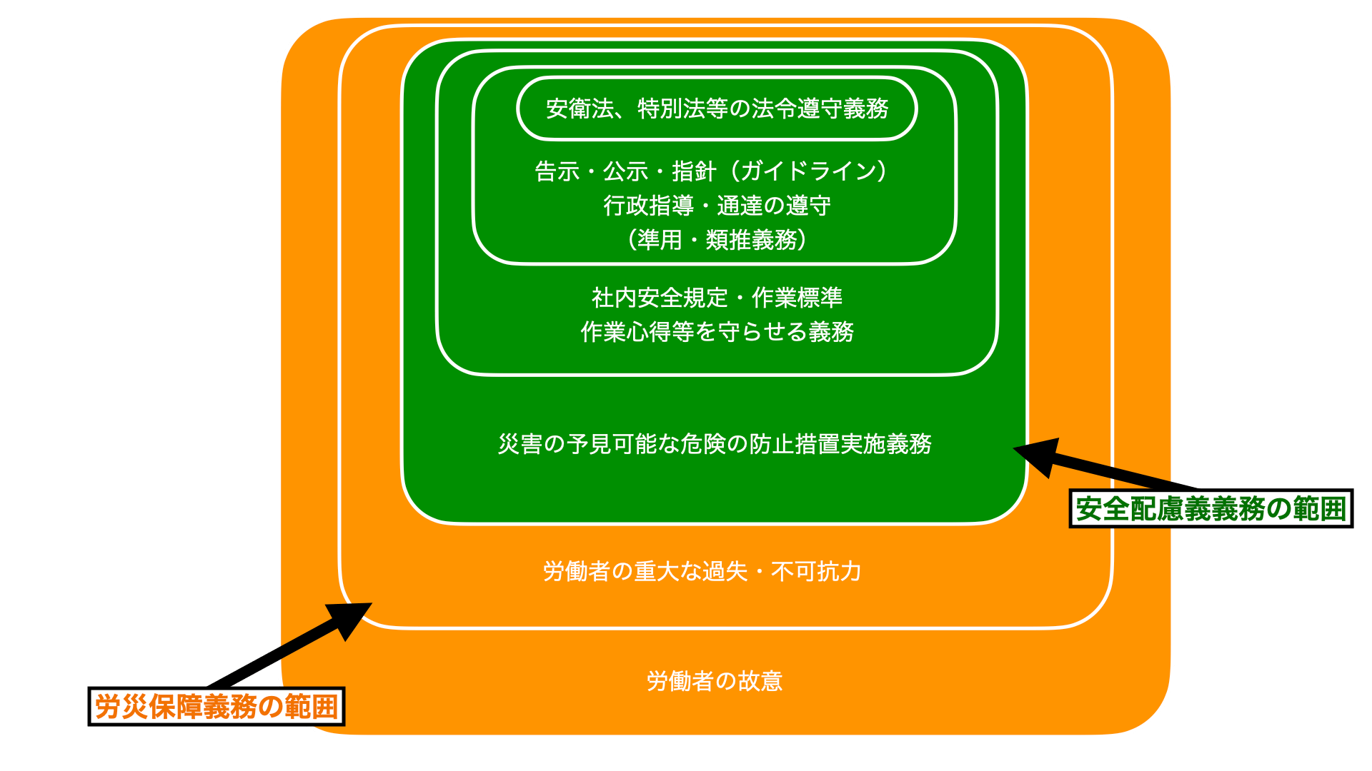 安全配慮義務の適用範囲について | 安全大会講師 太田章代