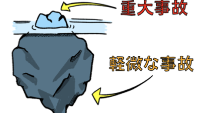 予兆を逃さない！経験則を成果に変える安全管理の鉄則