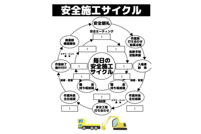 安全掲示板 安全施工サイクル ダウンロード 建設業 安全施工サイクル 無料 安全施工サイクルポスター