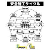 「やらされ感」を打破！主体性を引き出す安全施工サイクルへのアプローチ方法