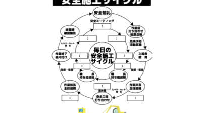 「やらされ感」を打破！主体性を引き出す安全施工サイクルへのアプローチ方法